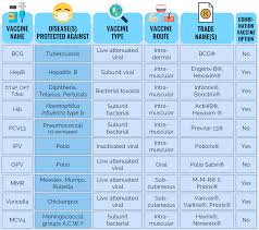 immunization picture parenting latest posts picture