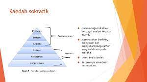 Teknik menyoal aras tinggi by fariezzaim95 in types > presentations. Teknik Menyoal Aras Tinggi Pengenalan Kemahiran Menyoal Merupakan