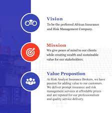 Bachelors insurance analyst work careers. Risk Analyst Insurance Brokers Limited About Facebook