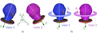 Mp4, m4v, 3gp, wmv, flv, mo, mp3, webm, etc. 3d Registration Based On The Direction Sensor Measurements Sciencedirect