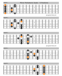 Check spelling or type a new query. The Minor Pentatonic Scale Guitar Lesson Diagrams Licks