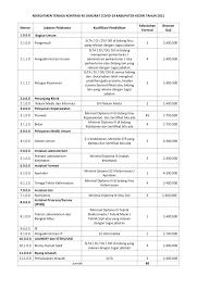 0 ratings0% found this document useful (0 votes). Lowongan Kerja Non Pns Rumah Sakit Darurat Covid 19 Kabupaten Kediri Tingkat Sma Smk D3 S1 Januari 2021 Rekrutmen Lowongan Kerja Cpns Bumn Bulan Agustus 2021