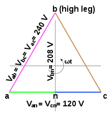 High Leg Delta Wikipedia