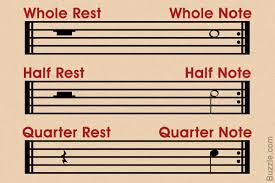 This tells us to repeat all of the music you have just played. A Complete List Of Music Symbols With Their Meaning Melodyful