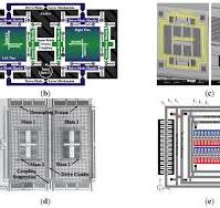 The Development of Micromachined Gyroscope Structure and ...