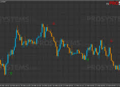 Most of the classic indicators that make up the common trading strategies are based on simple math, not because when these indicators were created there were no outstanding mathematicians (in fact there were probably best mathematicians then than now), but because computers did not exist or they. Super Point Signal Russian Profitable Indicator For Binary Options