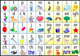 When we talk related with jolly phonics worksheets, we've collected various variation of images to inform you more. The 44 Phonemes Of English Literacy Poster For The Classroom Phonics Chart Jolly Phonics Learning Phonics
