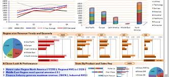 Financial Dashboard Best 4 Dynamic Excel Charts