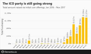 This Animation Charts The Spectacular Rise Of Cryptocurrency World Economic Forum