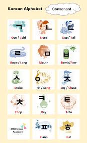 빵, 몸, 왜, 산, 씹, 했, 찌. Korean Alphabet Hangeul Korean Words Learning Korean Words Korean Alphabet