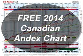 14 Unmistakable Andex Chart Morningstar