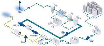 4.3 out of 5 stars. Pumps For Water Desalination Ruhrpumpen