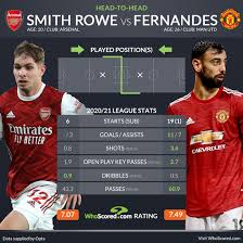 Arsenal vs man utd music piece. Premier League Team News And Prediction Arsenal Vs Man Utd