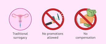 Последние твиты от world of surrogacy (@worldsurrogacy2). Conditions For Surrogacy In Denmark