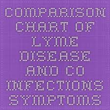 Comparison Chart Of Lyme Disease And Co Infections Symptoms