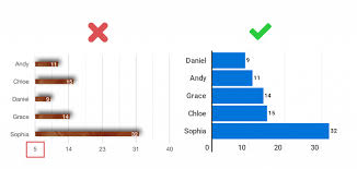 Do This Not That Bar Charts Infogram