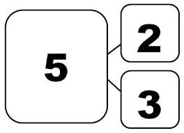 Looking for more fun apple and activities and free apple printables? Teaching Number Bonds Math Coach S Corner