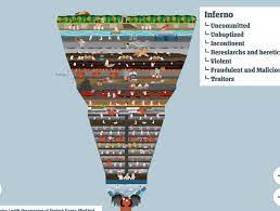 We hope you like this wiki and enjoy the game as. Explore Dante S Inferno As A Fantastic Interactive Visualization Boing Boing