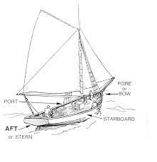 Aft Vs. Starboard - What's The Difference? | Ask Difference