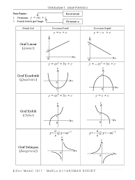 January 14, 2014 3:56 pm. F5 13 Graf Fungsi