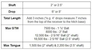 Steel Hitch Weigh Safes First Ever Steel Tow Hitch