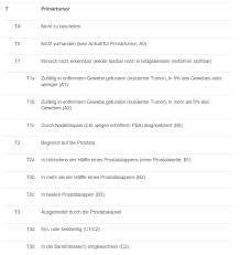 Wachstum Und Ausbreitung Des Prostatakarzinoms Prostatakrebs Prostata De