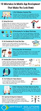 Top 10 Mobile App Development Mistakes That Looks Dumb For Beginners Top10 Mobileappdevelopment Beginner App Development Mobile App Development Mobile App