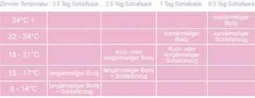 Wie sieht es im sommer, winter, oder bei die optimale schlafzimmertemperatur. Wie Warm Ist Der Schlafsack Alles Uber Das Tog System Mamaclever De