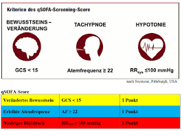 Image result for qSOFA Score