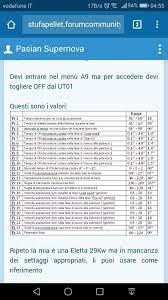 Il minimo tecnico per un corretto tiraggio di una stufa a pellet è di 2 mt verticali. Regolazione Temperatura Acqua