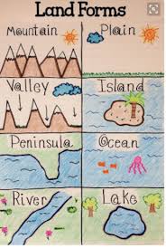 We Re In Love With These 23 Fantastic 2nd Grade Anchor Charts Social Studies Lesson 4th Grade Social Studies 3rd Grade Social Studies
