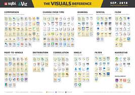 power bi visuals reference sqlbi