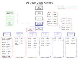 D 14 Organizational Chart