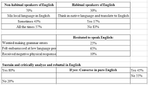 The malaysian government provides free education on primary and secondary level, suming up to an amount of 11. Https Www Preprints Org Manuscript 201711 0013 V1 Download