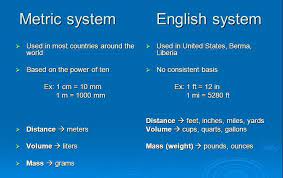Int Sci 1 U2