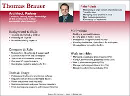 This Example Shows A Persona For An Architect Competitive Analysis Motivation Background Empathy Maps