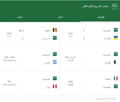 الحساب الرسمي لمنتخبات كرة القدم السعودية | the official account of saudi arabia national football teams. Ù…ÙˆØ§Ø¹ÙŠØ¯ Ù…Ø¨Ø§Ø±ÙŠØ§Øª Ø§Ù„Ù…Ù†ØªØ®Ø¨ Ø§Ù„Ø³Ø¹ÙˆØ¯ÙŠ Ø§Ù„ÙˆØ¯ÙŠØ© Ù‚Ø¨Ù„ ÙƒØ£Ø³ Ø§Ù„Ø¹Ø§Ù„Ù… Ø±ÙˆØ³ÙŠØ§ 2018
