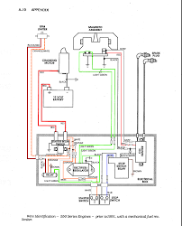 Current is the flow of power, or even more particularly, the circulation of electrons. Kawasaki Jet Ski Wiring Diagram Wiring Diagrams Test Sick