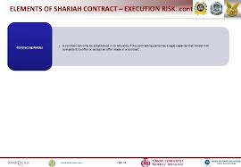 In malaysia the contract act stipulates different times when the. Islamic Banking Products Operations Jeroen P M M