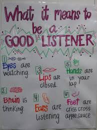 Good Listeners Anchor Chart Education Pinterest