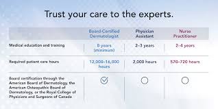 We did not find results for: Why Choose A Board Certified Dermatologist