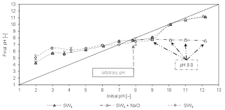 907 din 29 noiembrie 2016 text extras din aplicaia eurolexphp v.1.11 dezvoltat de g&g consulting srl. Molecules Free Full Text Application Of Natural Clinoptilolite For Ammonium Removal From Sludge Water Html