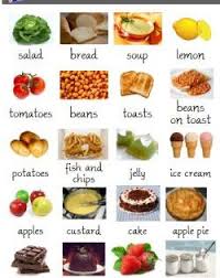 Anglais Flashcards Nourriture Food Breakfast Cycle 3 Cycle 2 Fiches Imagier Vocabulaire Dessin Nourriture Anglaise Anglais Facile Apprendre L Anglais