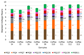 C6h12o6 + 2h2o 2ch3cooh + 2co2 + 4h2 (1.8) c6h12o6 ch3ch2ch2cooh + 2co2 + 2h2 (1.9) Sensors Free Full Text Integrating A Low Cost Electronic Nose And Machine Learning Modelling To Assess Coffee Aroma Profile And Intensity Html