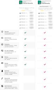 Kaspersky Total Security Vs Internet Security 2021 Which