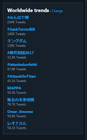 When users tweet on the same topic within a short period, hashtags or phrases become popular. Attack On Titan Wiki On Twitter Attack On Titan Is Now Trending Worldwide Lets Go