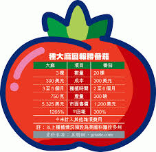 Sur.ly for joomla sur.ly plugin for joomla 2.5/3.0 is free of charge. å…¨çƒæŽ€å¤§éº»è‚¡ç‹‚ç†±å°ˆå®¶ ç‚'ä½œå±…å¤šå°å¿ƒå‡éŽé¾ è˜‹æžœæ—¥å ±