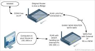 Verizon fios tv manual pdf download | manualslib verizon fios only. Simplifying Your Network With A Bridge Making An Fios Actiontec Mi424 Wr A Network Bridge Scott Hanselman S Blog