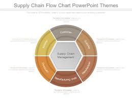 Supply Chain Flow Chart Powerpoint Themes Powerpoint