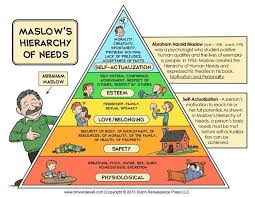 Pin By Enjoy Life On Soup For Heart Maslow S Hierarchy Of Needs Maslow S Hierarchy Of Needs Psychology